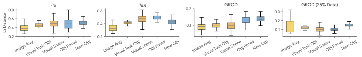 Embedding distances part 1
