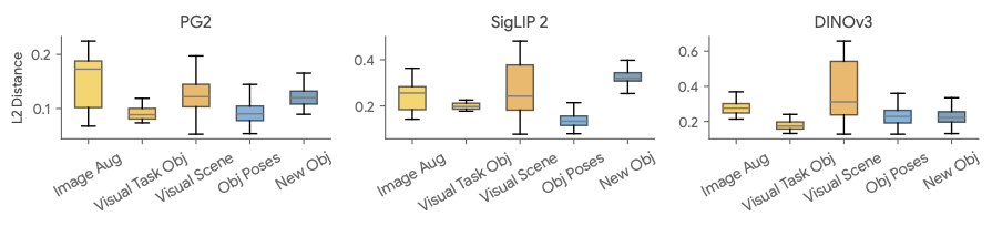 Embedding distances part 2