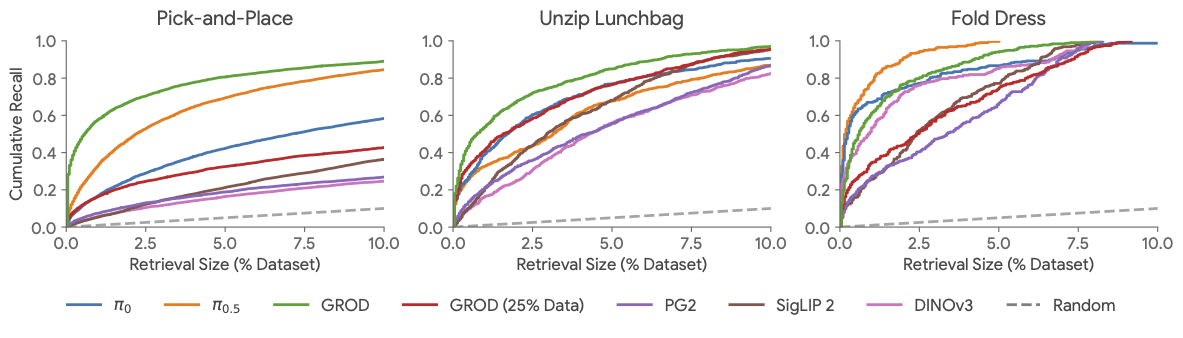 Visual generalization retrieval recall